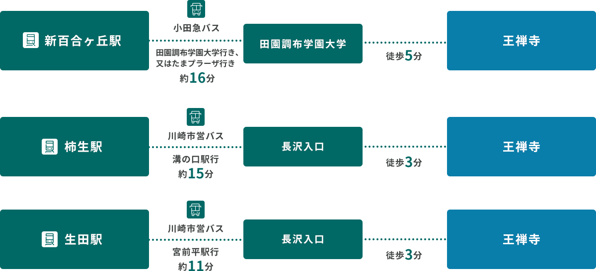 小田急本線をご利用の方