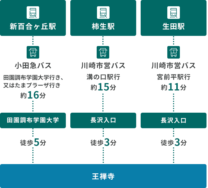 小田急本線をご利用の方